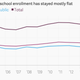 Image for article titled US students are fleeing law schools and pouring into engineering